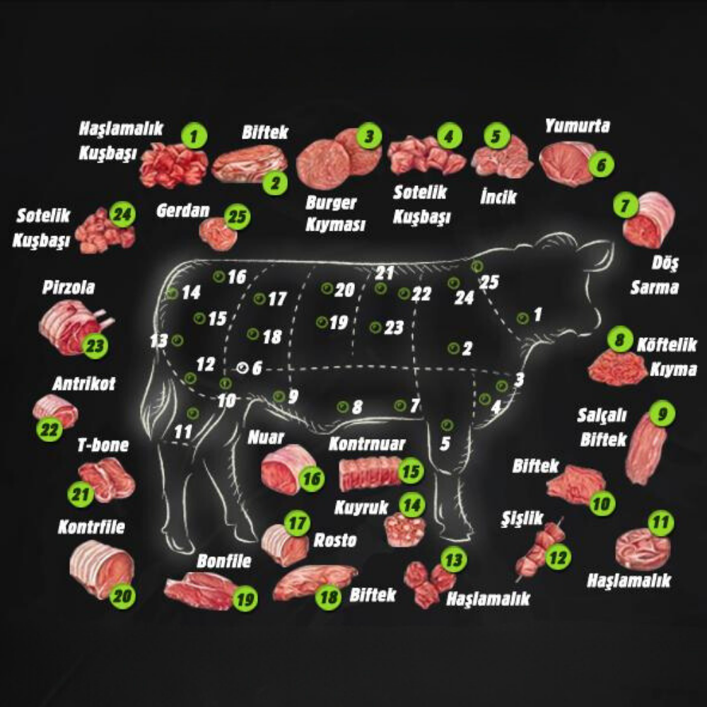 Büyükbaş Et Ürünleri