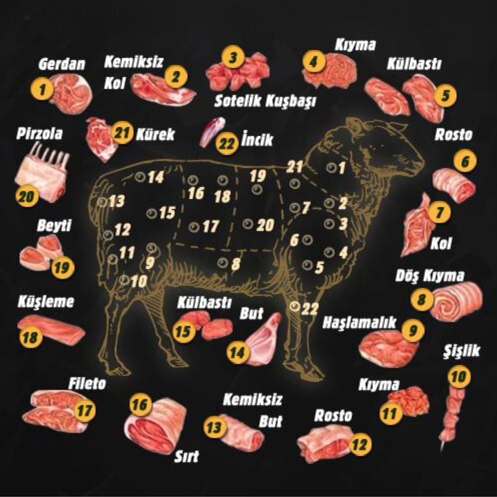 Küçükbaş Et Ürünleri